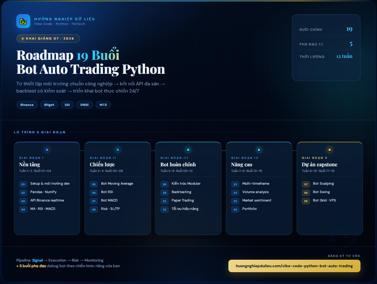 Roadmap 19 buổi Vibe Code Python Bot Auto Trading — lộ trình 5 giai đoạn từ nền tảng đến dự án thực chiến
